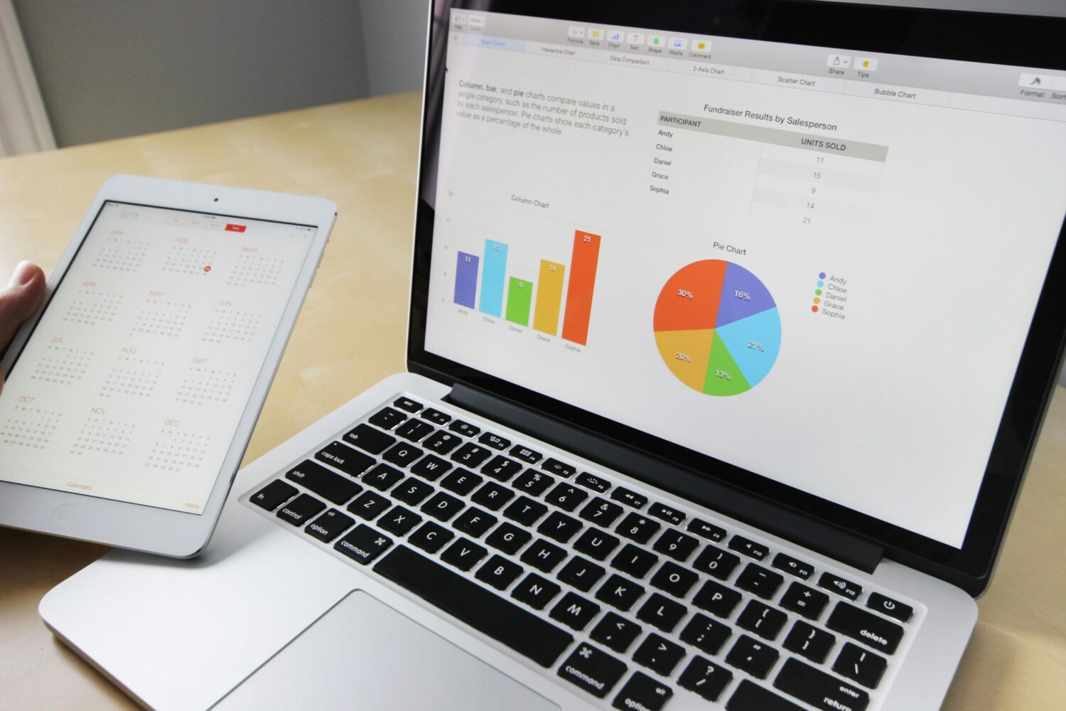 Laptop steht auf dem Tisch, auf dem Bildschirm sind Analysen in Form von Kreisdiagrammen und normalen Diagrammen zu sehen, links hält jemand ein IPad in der Hand.